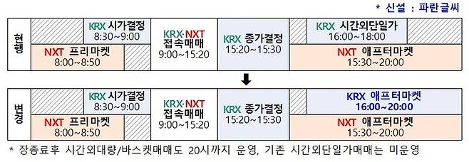 한국거래소 제공