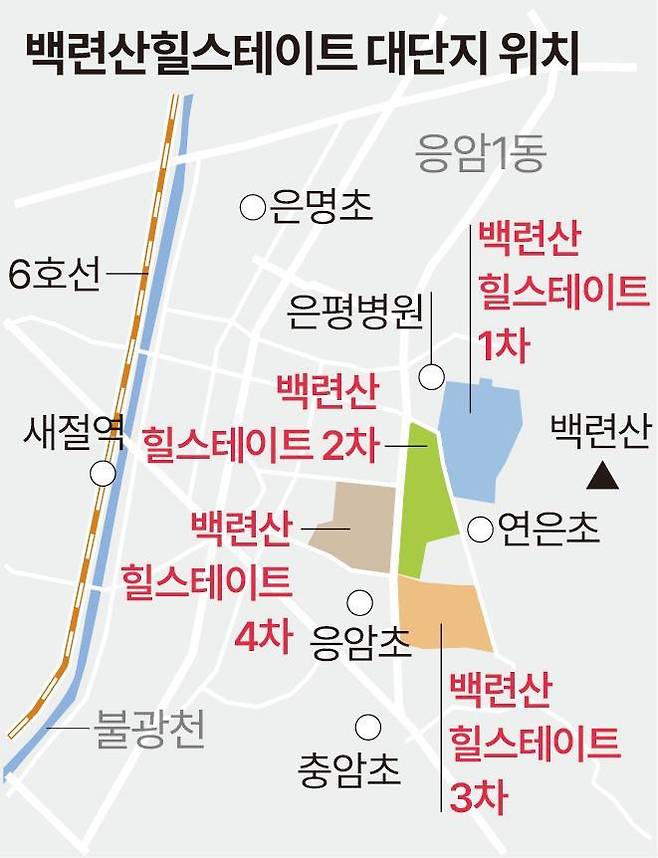 백련산힐스테이트 대단지 위치.