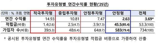 재정경제부