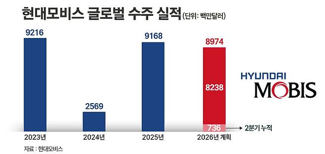 / 그래픽=정승아 디자이너