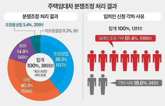 (그래픽= 뉴스토마토)