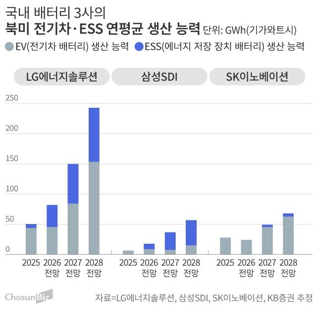 그래픽=손민균