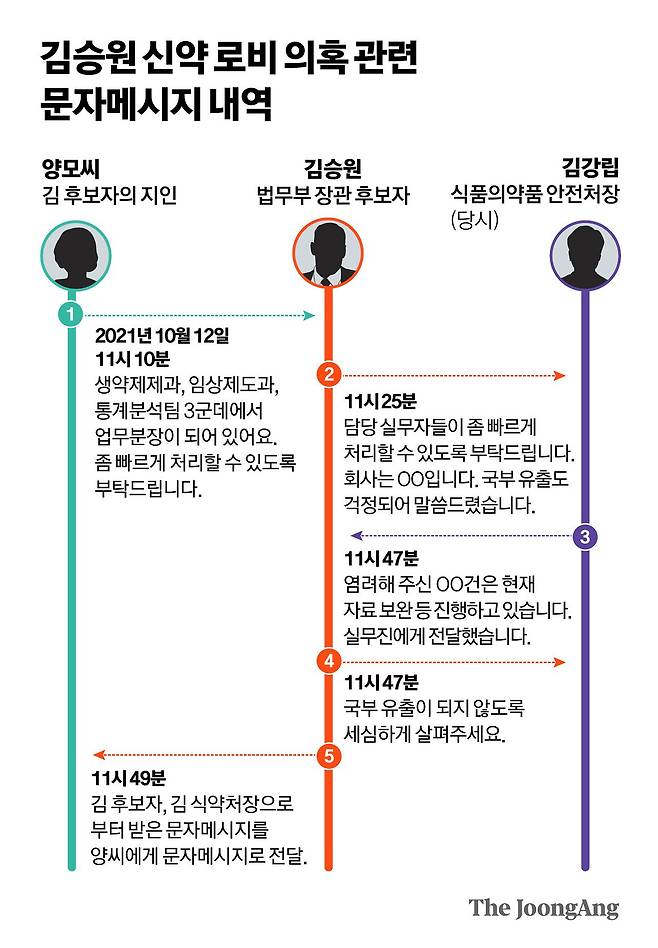 김승원 신약 로비 의혹 관련 문자메시지 내역 그래픽 이미지. 정근영 디자이너
