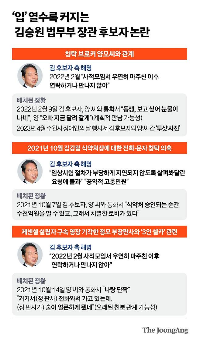 ‘입’ 열수록 커지는 김승원 법무부 장관 후보자 논란 그래픽 이미지. 정근영 디자이너