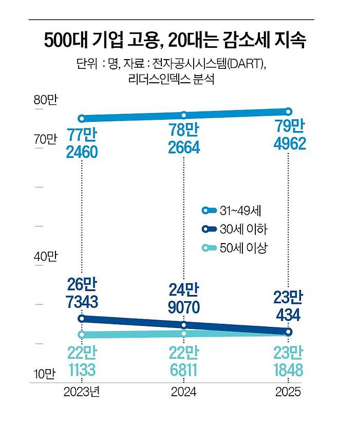 그래픽=정수경 기자