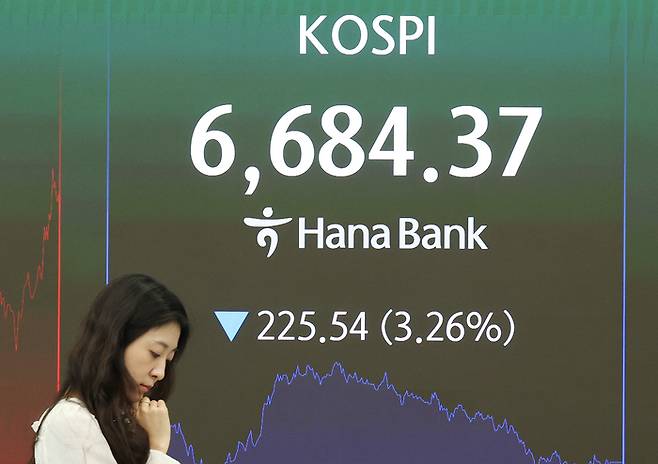 14일 코스피는 전장보다 225.54포인트(3.26%) 내린 6684.37에 거래를 마쳤다. [연합뉴스]