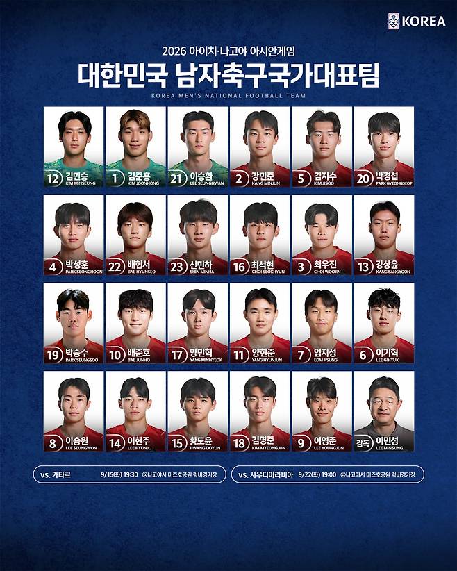 2026 아이치·나고야(일본) 아시안게임 남자축구 대표팀 등번호. /사진=대한축구협회 제공