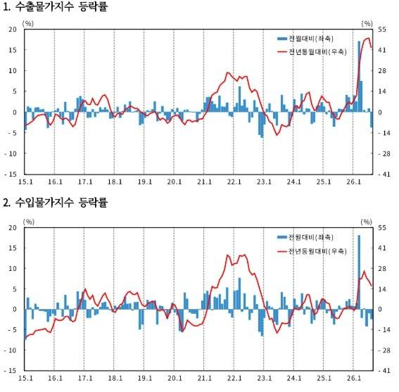 [출처=한은]