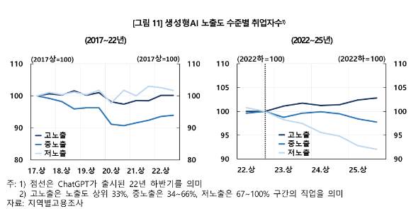 [그래프=한국은행]