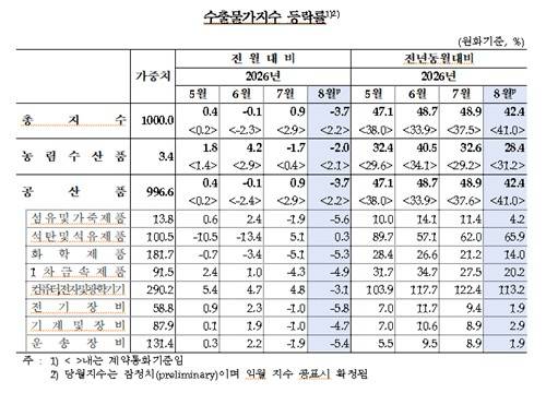 [한국은행 제공. 재판매 및 DB 금지]
