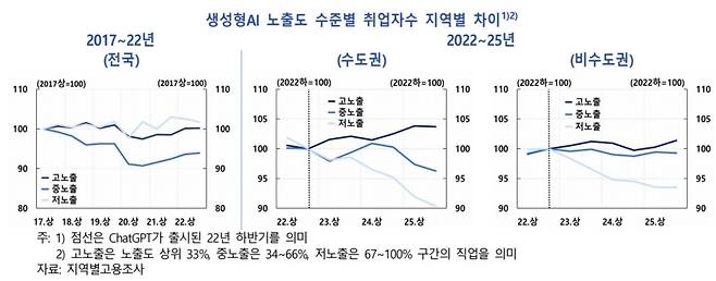 [한은 제공]