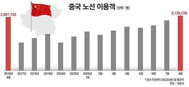 / 그래픽=정승아 디자이너