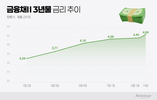 그래픽=이찬희 기자