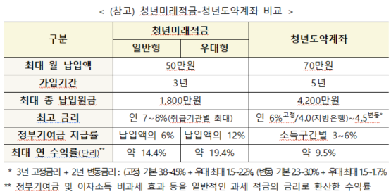 [금융위원회]