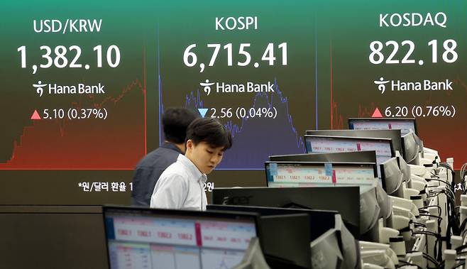 코스피가 2.56포인트(0.04%) 내린 6715.41에 장을 마감한 17일 오후 서울 중구 하나은행 본점 딜링룸에서 딜러들이 업무를 보고 있다. 코스닥은 6.20포인트(0.76%) 오른 822.18에 장을 마감했다.(뉴시스)