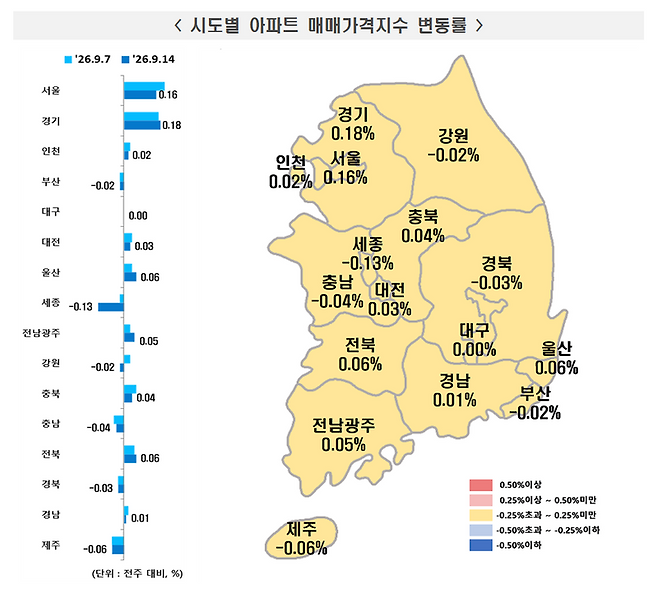 9월 2주 시도별 주간 아파트 매매가격 변동률. 한국부동산원 제공