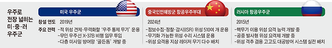 그래픽=김현국