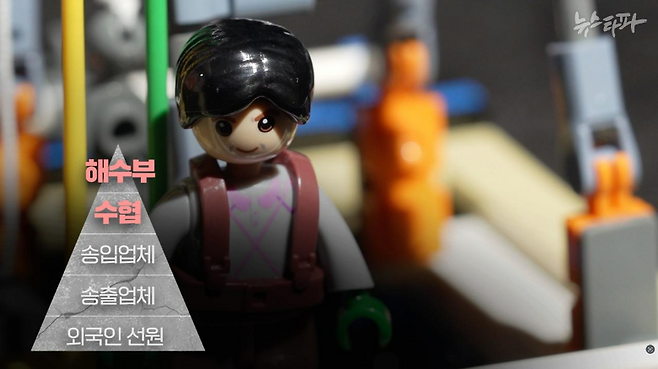 20톤 이상 연근해어선에서 조업하는 외국인 선원 도입 시스템은 해수부가 수협중앙회에 운영 권한을 위탁하며 시작된다. 이 위탁의 사슬은 국내 송입업체로, 여기서 해외에 위치한 송출업체로 이어진다.