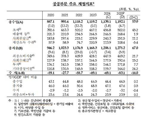 [한국은행 제공. 재판매 및 DB 금지]