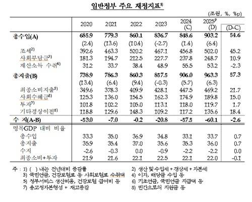 [한국은행 제공. 재판매 및 DB 금지]