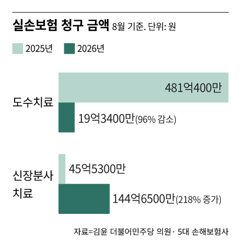 /그래픽=조선디자인랩 김영재