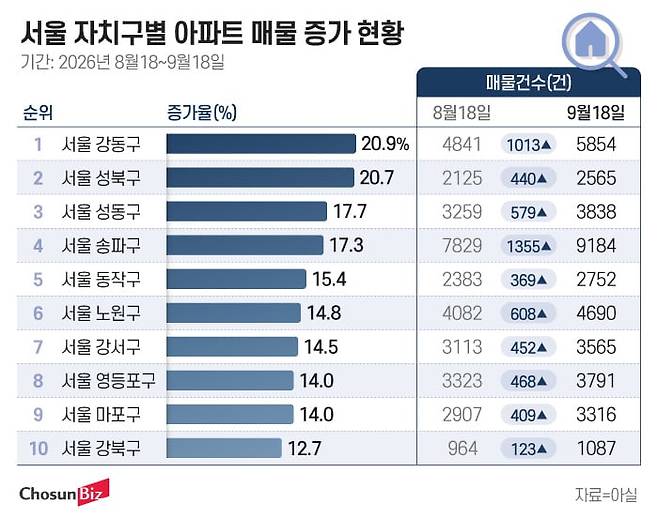 그래픽=정서희