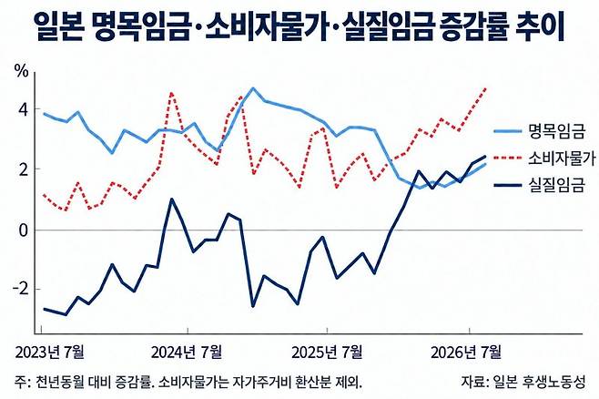 "감옥 밥보다 못해" 297엔 편의점 도시락에 들끓는