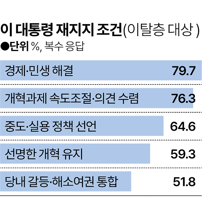 그래픽=박종범 기자