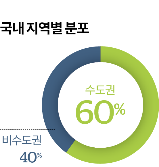 그래픽=김대훈 기자