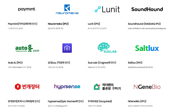 KT인베스트먼트가 엑시트(자금 회수)한 주요 회사들 (자료=KT인베스트먼트)