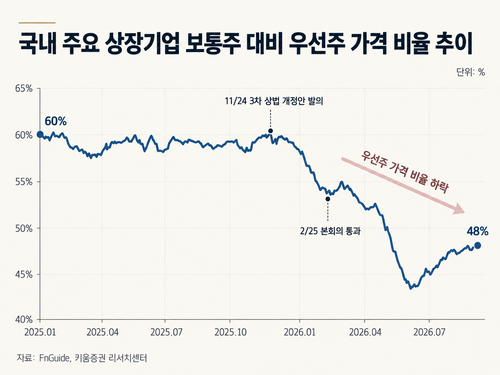 (그래픽=생성형AI, 챗GPT)