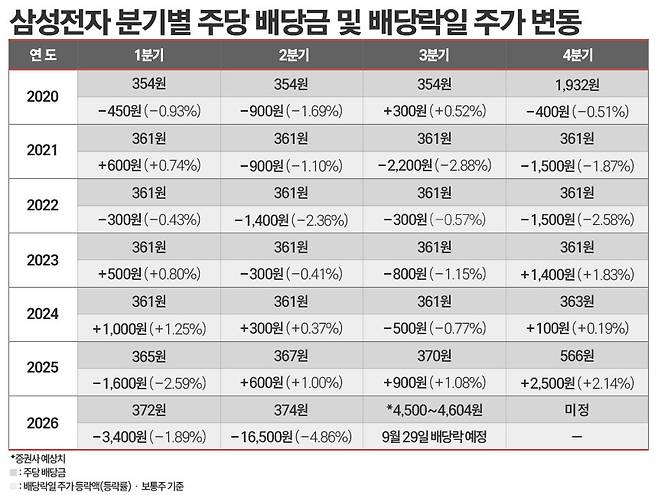 / 그래픽=김은실 디자이너