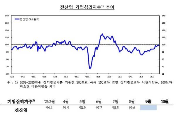 [출처=한은]