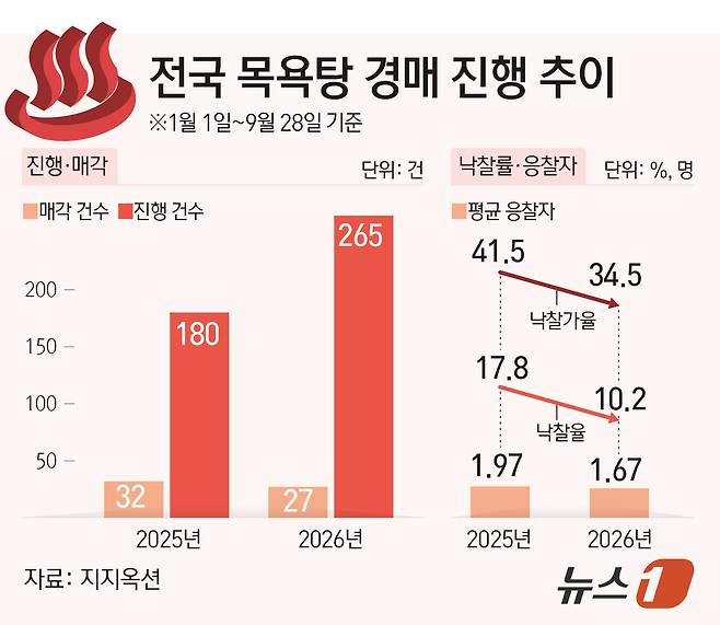 ⓒ 뉴스1 김초희 디자이너
