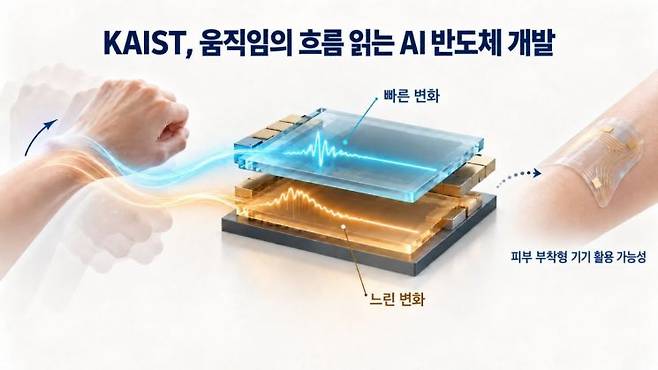AI 생성 이미지. KAIST