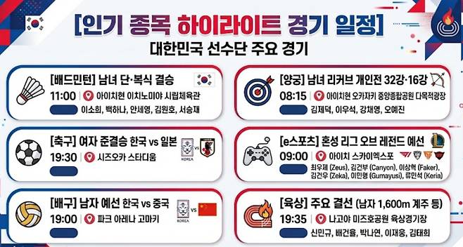 2026 아이치-나고야 아시안게임 한국선수 일정 롤(리그오브레전드) 대회 예선, ai 이미지&nbsp;