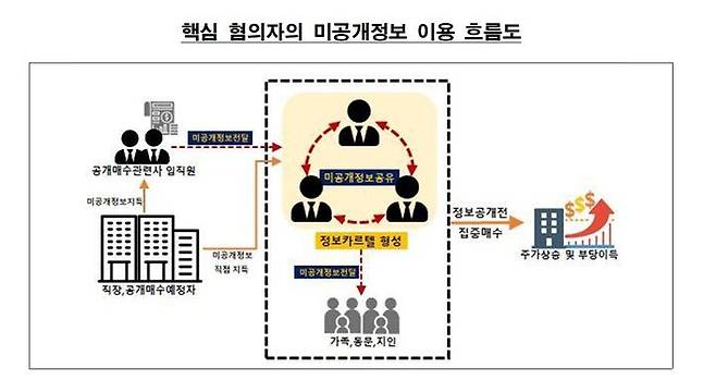 [서울=뉴시스] (자료=금융위원회 제공) 2026.09.29.  *재판매 및 DB 금지