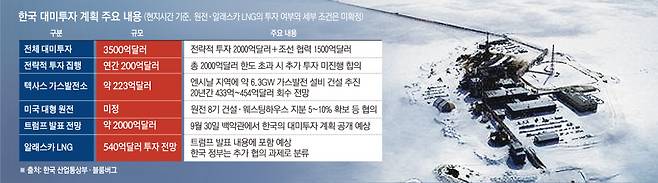 사진은 미국 알래스카 액화천연가스(LNG) 공급원인 푸르도베이 유전시설.(EPA연합뉴스)