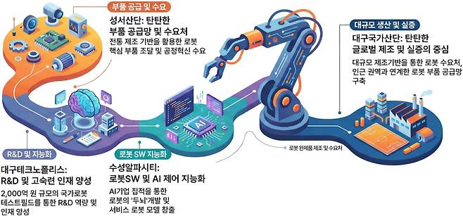 사진=대구시