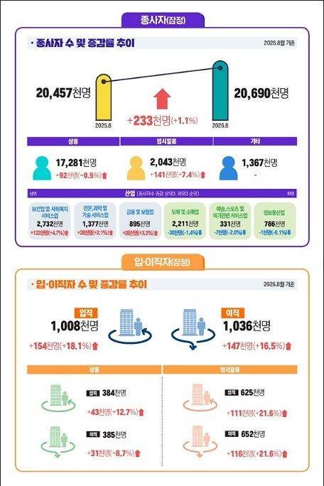 고용노동부 제공