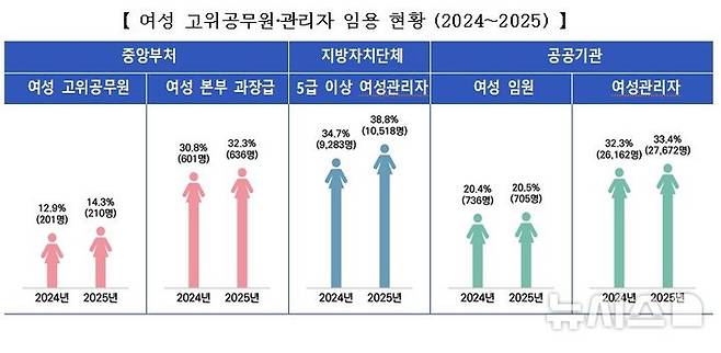 [서울=뉴시스]