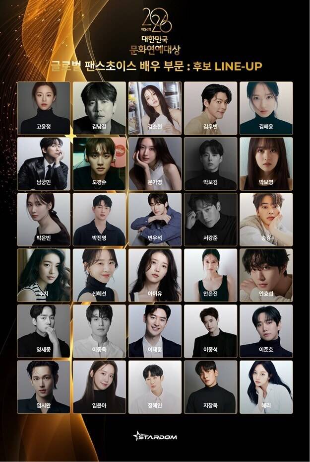 ▲ 박보검 변우석 이준호 아이유 수지 정해인 임윤아 등 톱 클래스 배우들이 2026 대한민국문화연예대상 '액터 부문' 수상 후보에 올라 치열한 팬덤 경쟁을 벌인다.