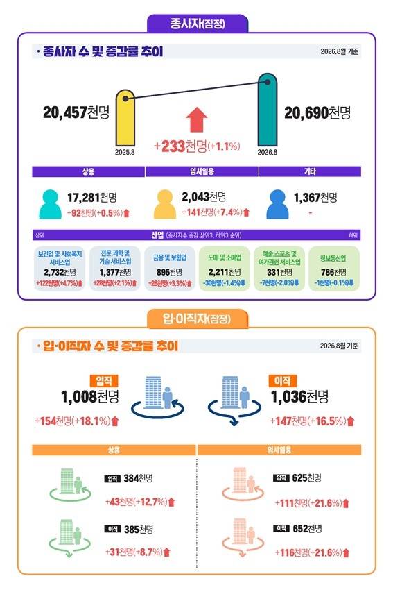 [고용노동부 제공=연합뉴스]