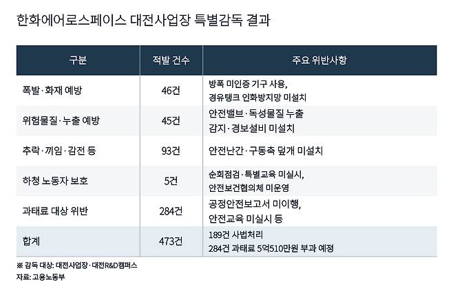 챗GPT로 제작