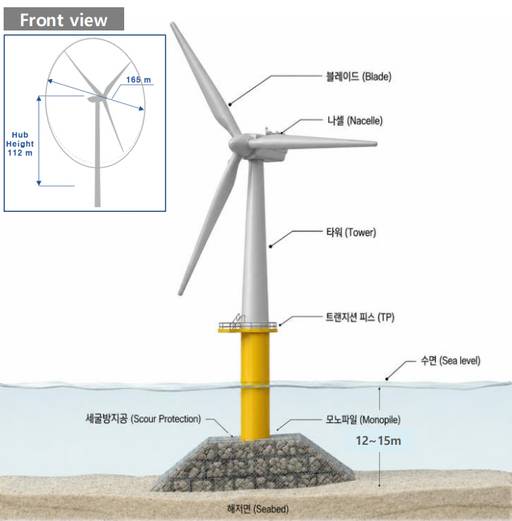 영광낙월 해상풍력 단지에 설치된 풍력발전기(WTG). 1기의 발전용량은 5.7MW(메가와트)로 64기가 설치되면 총 364.8MW의 설비용량을 갖추게 된다. /사진=명운산업개발