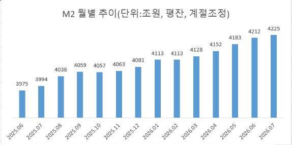 자료 : 한국은행