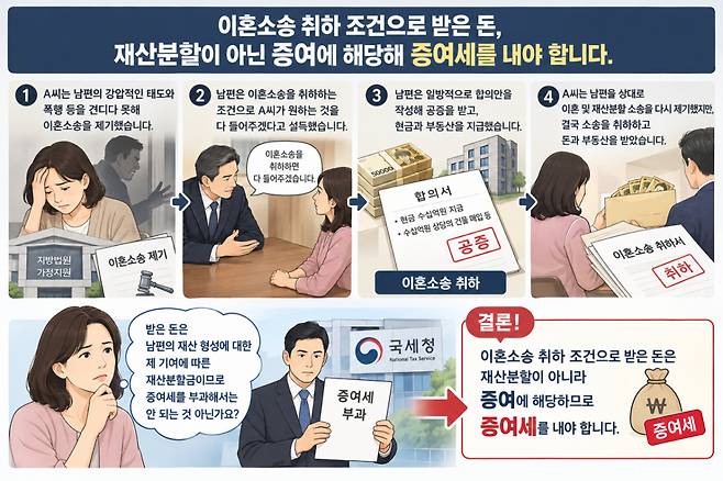 이미지=챗Gpt 생성.