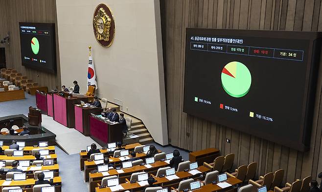 1일 국회에서 열린 제439회(정기회) 10차 전체 회의에서 응급실 '뺑뺑이' 방지 법안인 응급의료에 관한 법률 개정안이 표결을 통해 통과되고 있다.&nbsp; 연합뉴스
