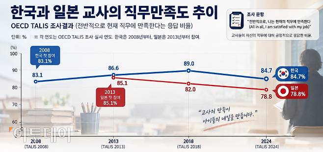 (AI 이미지 생성·편집)