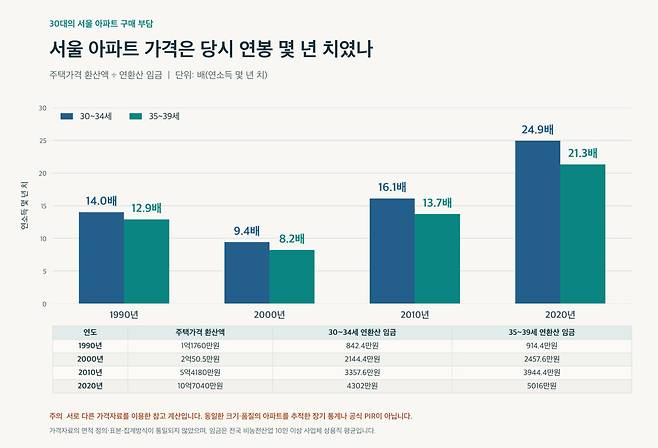 그 아파트 내가 왜 사줘야하는데?